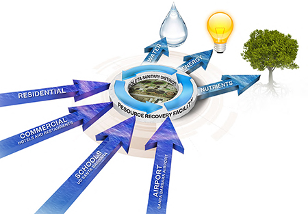 Guide to Energy Independence